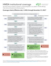 CFPB HMDA Institution Coverage 2021