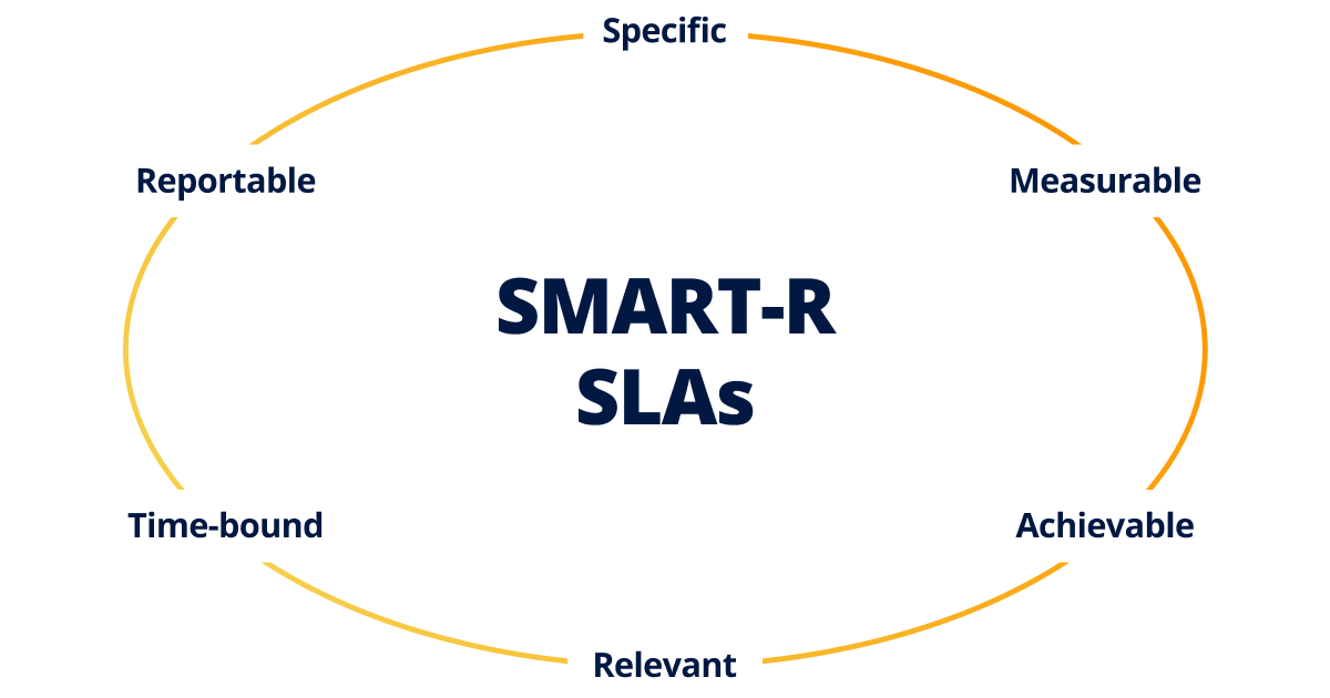 SMART-R SLAs 